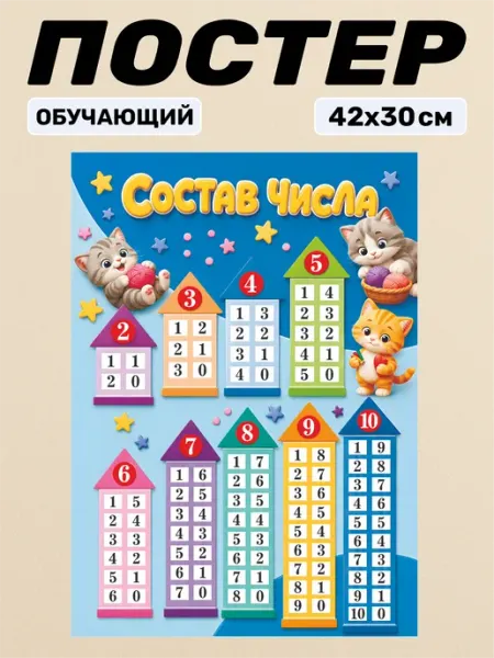 Постер на стену обучающий состав числа Наклейки за Копейки