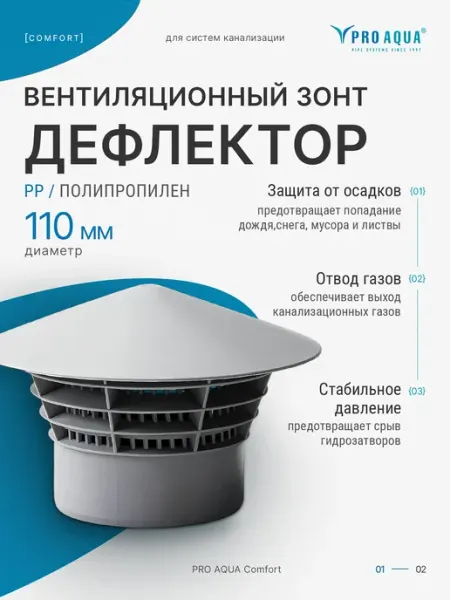 PP Зонт вентиляционный (дефлектор) Comfort 110 PRO AQUA