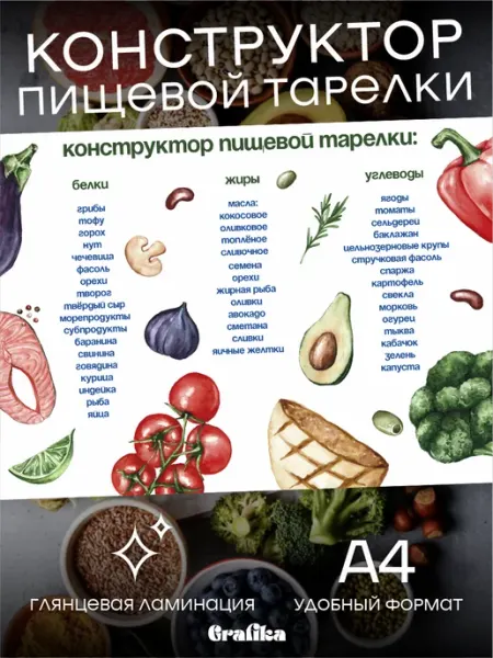 GRAFIKA Планнер-шаблон по питанию Конструктор пищевой тарелки