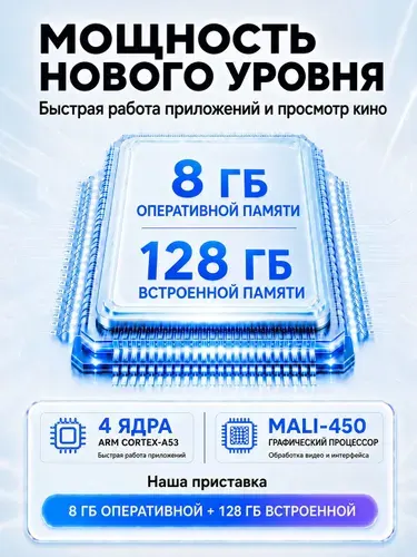Смарт ТВ медиаплеер для телевизора