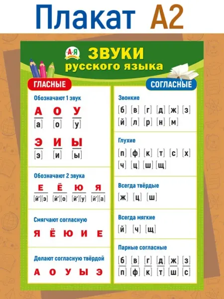 Звуки русского языка плакат обучающий в школу и детский сад ТМ Мир поздравлений