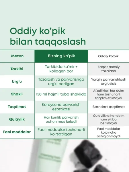 Пенка для умывания с углем и коллагеном для жирной кожи Ollee 150 мл