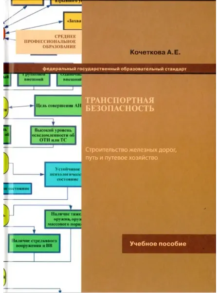 Железнодорожное Дело Транспортная безопасность