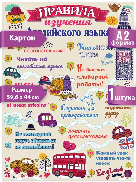 ТМ праздник Плакат Правила изучения английского языка в школу класс