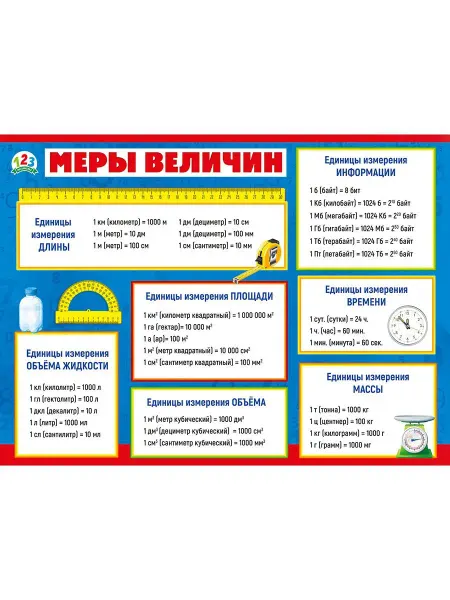 ТМ Мир поздравлений Обучающий плакат Меры величин для детей школьная математика