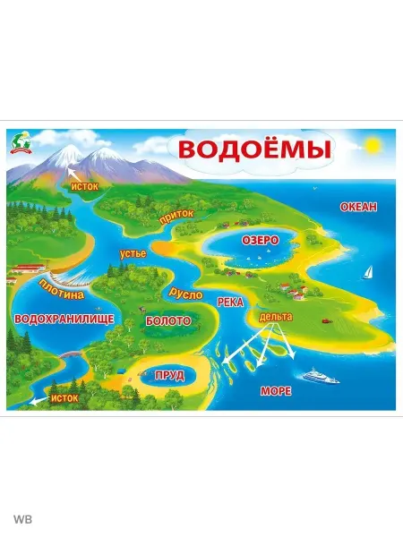 ТМ Мир поздравлений Плакат обучающий Водоемы в детский сад