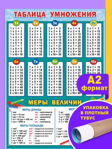 Галерея дизайна Обучающий плакат таблица умножения по математике в школу