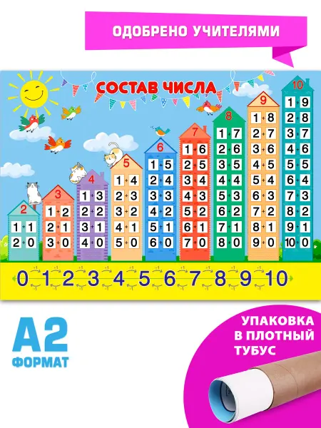 Галерея дизайна Плакат обучающий состав числа на стену детского сада школы