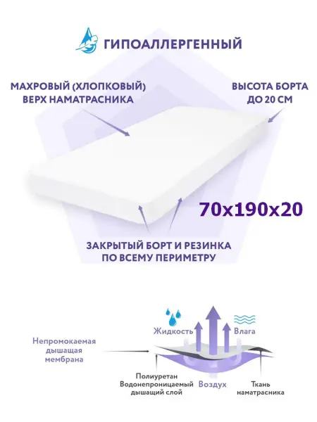 SmartLinen Наматрасник 70х190 см непромокаемый на резинке с бортом