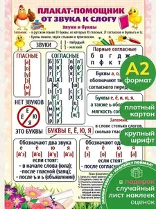 Обучающий плакат От звука к слогу для детей школьный