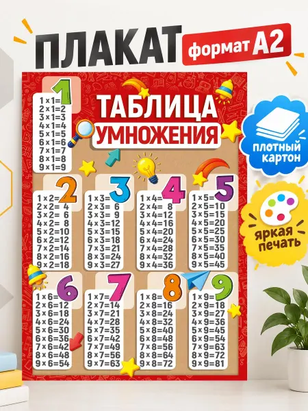 ТМ Империя поздравлений Обучающий плакат для детей Таблица умножения на стену школы
