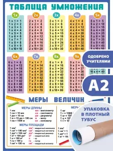 Плакат обучающий таблица умножения по математике для детей