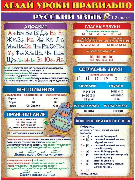 ТМ праздник Плакат на стену школьный, обучающий, А2, оформление класса