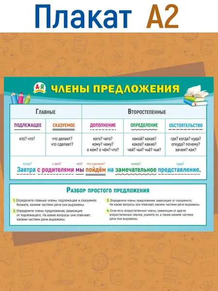 ТМ Мир поздравлений Плакат обучающий по русскому языку в школу А2