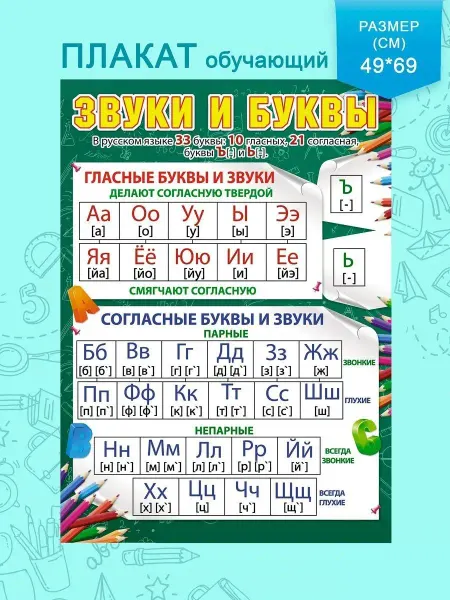 СтильМаркет Плакат настенный обучающий по русскому языку