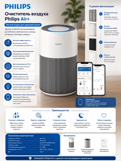 Умный очиститель воздуха 60кв,м PureProtect Quiet 2200 Series Philips AC2220/10