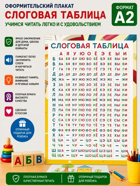 WANDM Обучающий плакат Слоговая таблица для школы и дошкольников