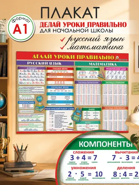 ТМ праздник Плакат шпаргалка Делай уроки правильно, ученику, школа А1