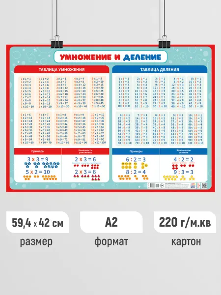 Линия успеха Детский обучающий плакат Таблица умножения и деления А2