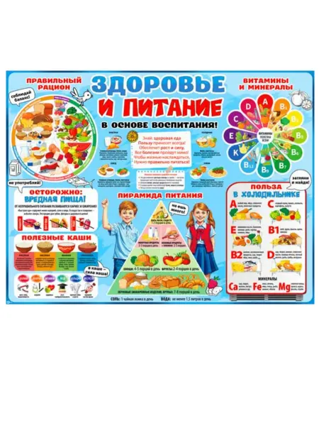 Плакат Здоровье и питание для детей формат А2