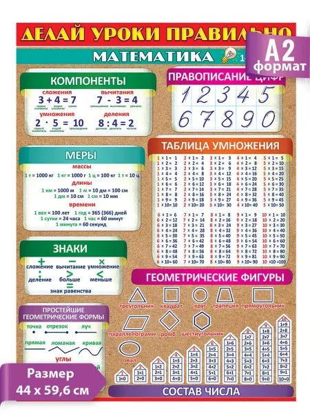ТМ праздник Плакат школьный обучающий по математике, оформление, А2