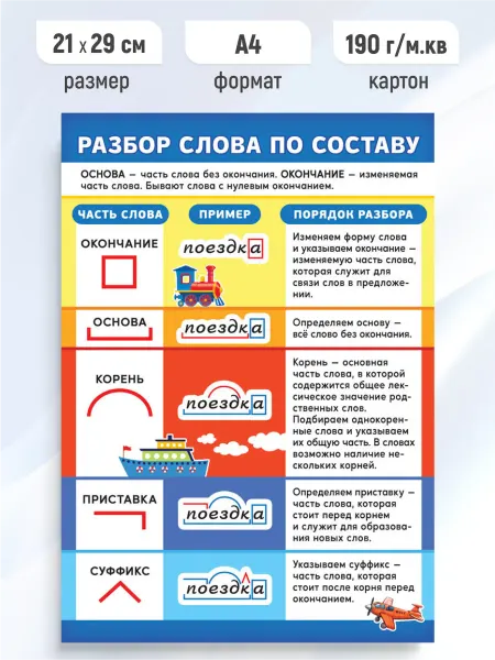 Линия успеха Детский обучающий плакат Разбор слова А4