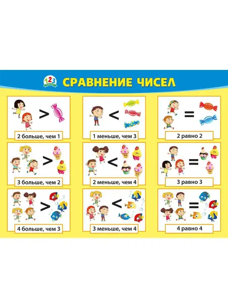 ТМ Мир поздравлений Школьный обучающий плакат. Сравнение чисел больше, меньше