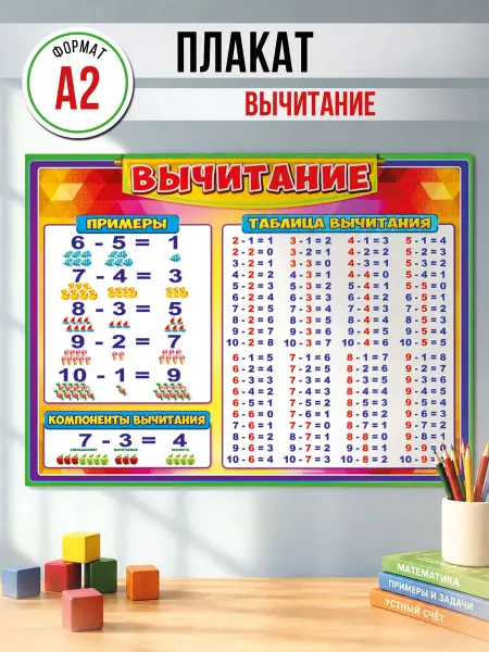ТМ праздник Настенный плакат вычитание обучающий, школы, для детей