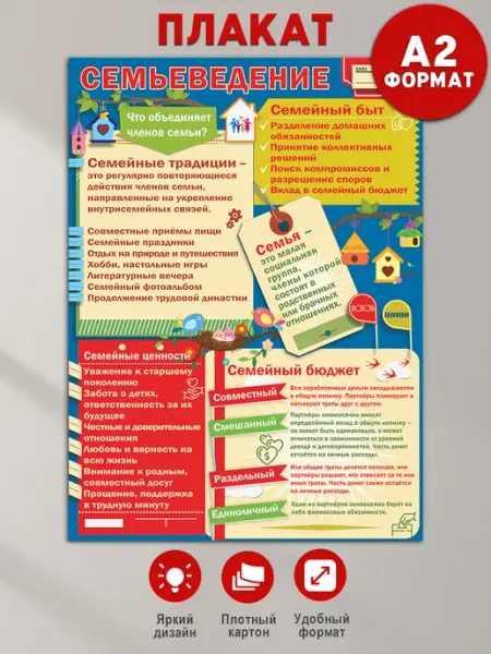ТМ праздник Школьный плакат Семьеведение, оформление в классный уголок