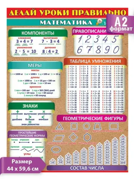 ТМ праздник Плакат для начальной школы обучающий по математике
