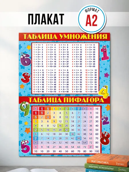 ТМ праздник плакат по математике обучающий на стену в школьный уголок