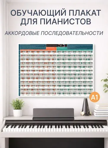 Фортепиано: плакат с аккордовыми последовательностями, гармония, 12 тональностей, формат А1