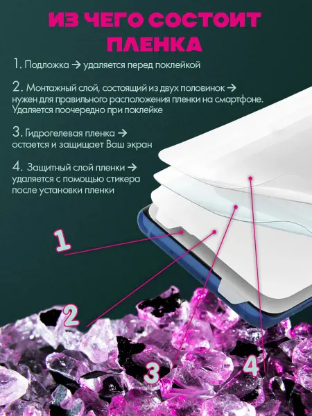 Your little secret Защитная пленка гидрогелевая глянцевая Xiaomi POCO C61