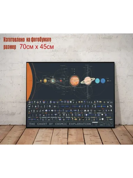 PosterMarkets Постер История освоения космоса (1959–2015)