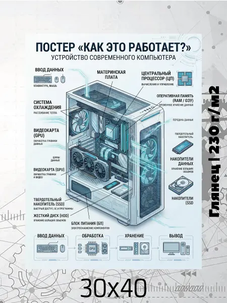 Принт-студия "Бумажный кораблик" Постер 30х40 Как это работает? Компьютер