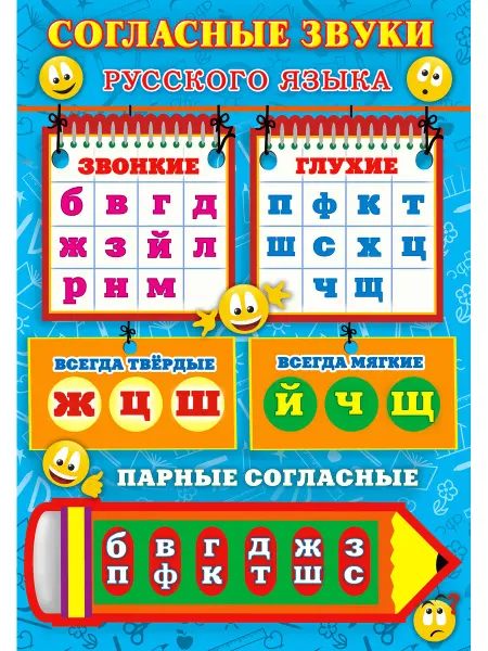 Art.NEW Плакат для школы "Согласные звуки" ламинированный