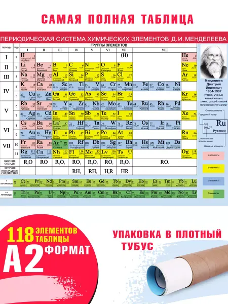 ЗАЙЧИКОВА Обучающий плакат периодическая таблица Менделеева школьный