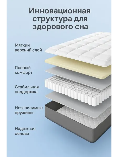Ортопедический матрас 160x200 на кровать