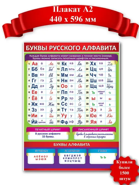 ТМ праздник Плакат Русский алфавит детский обучающий в школу учителю А2