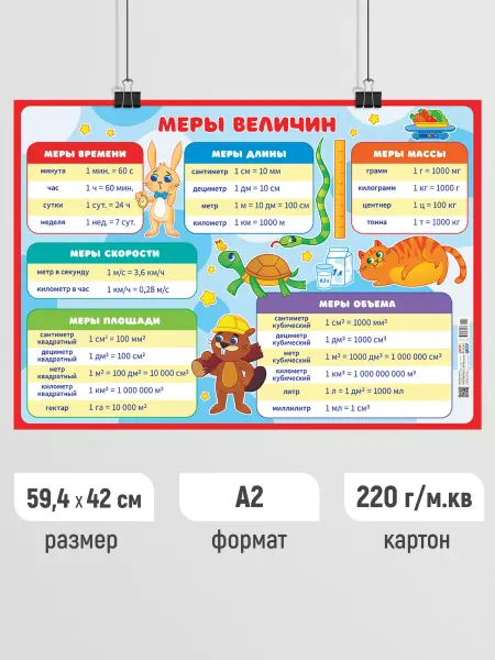 Линия успеха Обучающий плакат Меры величин постер для школы А2