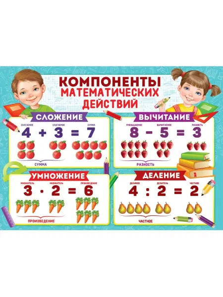 ТМ Империя поздравлений Плакат по математике сложение и вычитание в школу А2