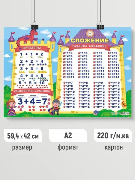 ЛиС Групп Детский обучающий плакат по математике Таблица сложения А2