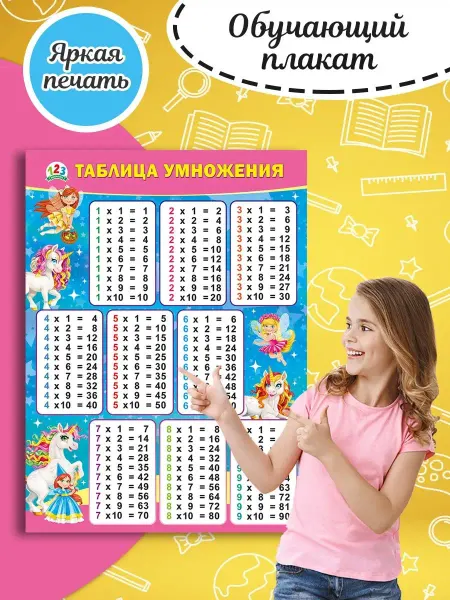 ТМ Мир поздравлений Плакат Таблица умножения для девочек А2