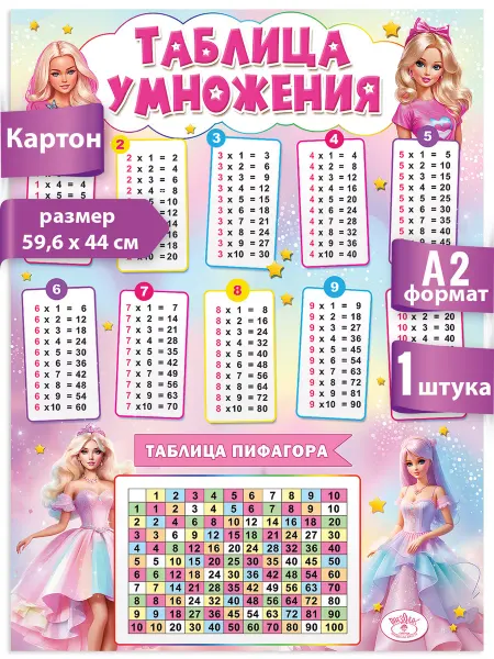 ТМ праздник Плакат таблица умножения, таблица Пифагора А2 девочке
