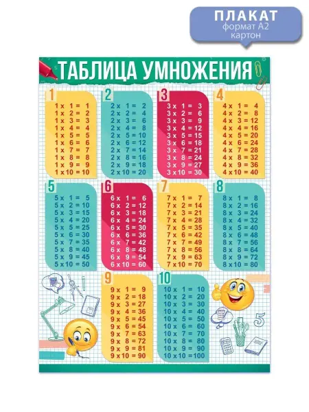 ТМ открытая планета Плакат по математике, таблица умножения А2
