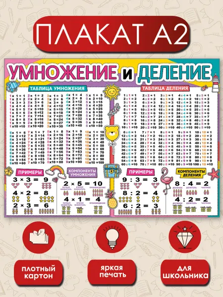 ТМ праздник обучающий плакат в школу умножение деление математика