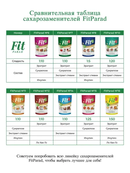 Натуральный заменитель сахара Fit Parad №10, в 20 раз слаще сахара, стики 100 шт/50 гр