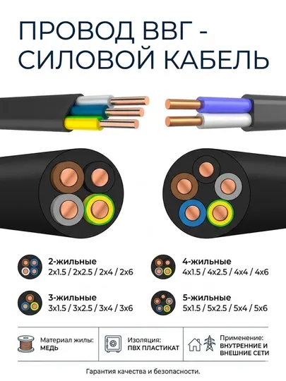 Провод ВВГ 2х1.5/2х2.5/2х4/2х6/3х1.5/3х2.5/3х4/3х6/4х1.5/4х2.5/4х4/4х6/5х1.5/5х2.5/5х4/5х6