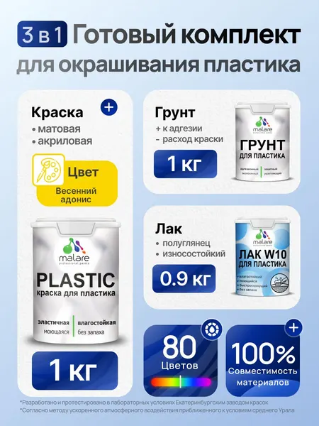 Комплект Malare для окрашивания пластика (1кг грунт + 1 кг краска + 0.9кг лак) акриловый без запаха быстросохнущий полуглянцевый, цвет весенний адонис
