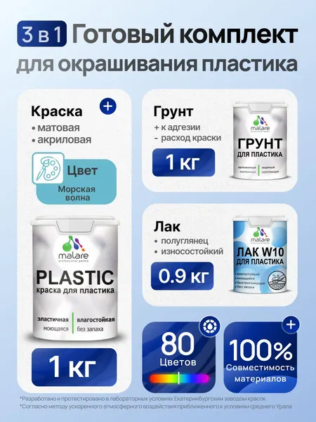 Комплект Malare для окрашивания пластика (1кг грунт + 1 кг краска + 0.9кг лак) акриловый без запаха быстросохнущий полуглянцевый, цвет морская волна